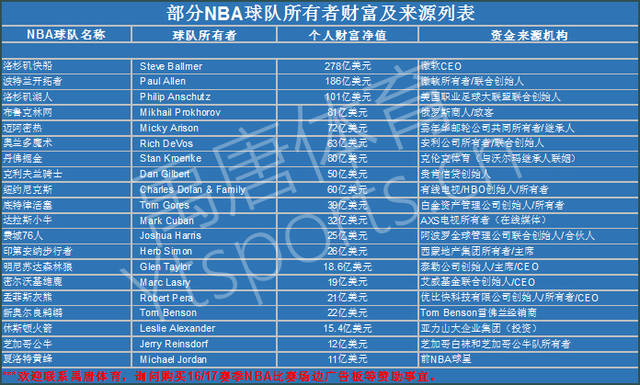 部不仅仅依